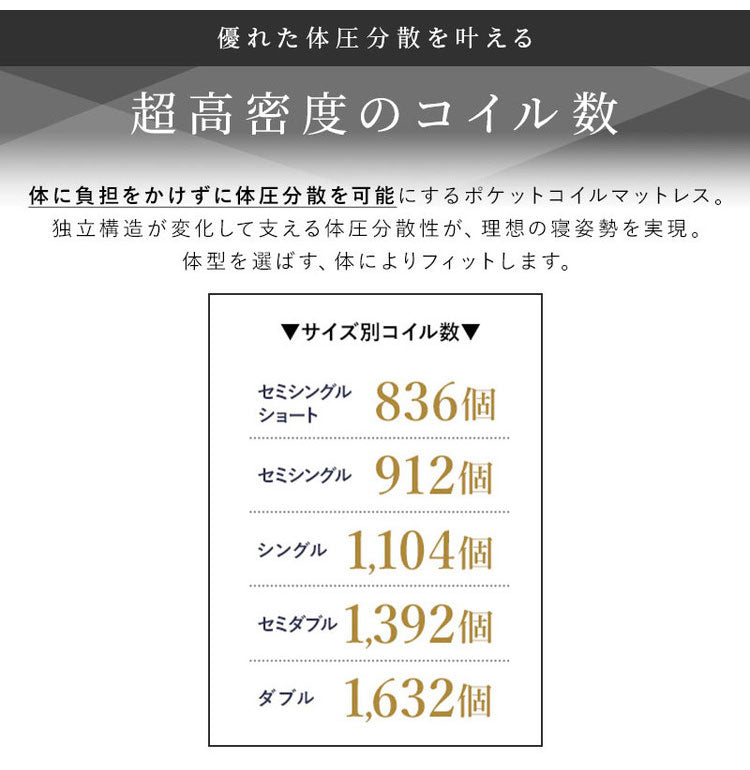 ポケットコイルマットレス 厚み21cm ハードタイプ 両面仕様 クールマックス 遠赤外線保温機能 セミシングル 高密度 布団 圧縮梱包 3Dメッシュ ベッドマット 寝具 ポケットコイル コイル