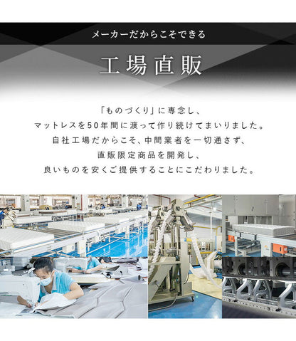 トリプルエッジサポート コイルマットレス 厚み20cm マットレス ポケットコイルマットレス セミシングル ニット生地 3Dメッシュ生地 ベッドマットレス ベッドマット 寝具 布団 通気性 新生活