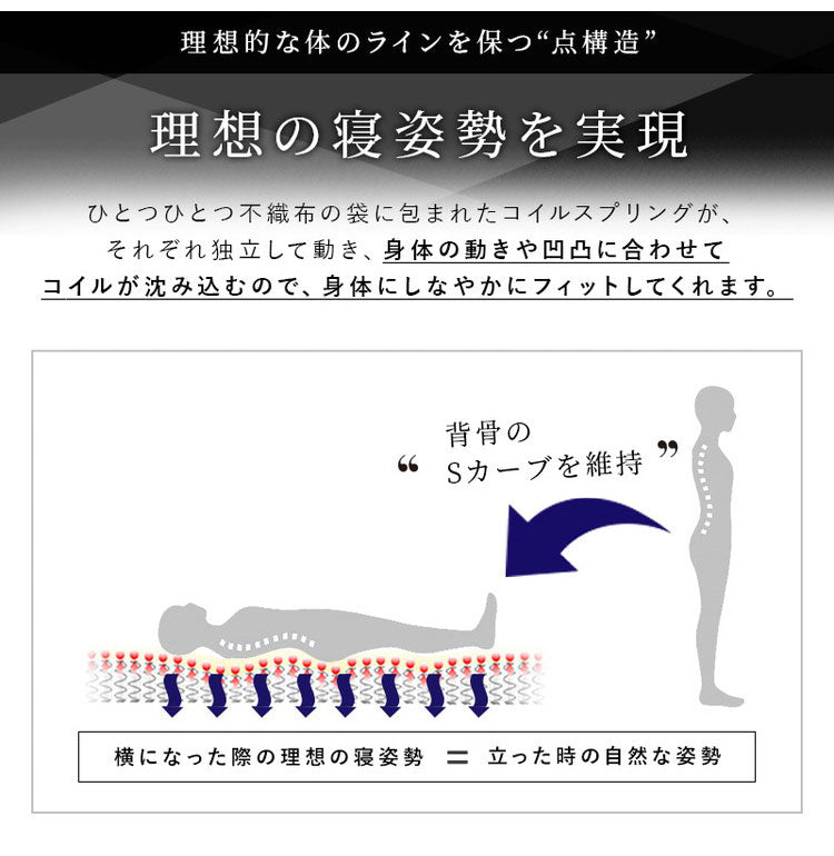 厚み17cm 3つ折りポケットコイルマットレス シングル ニット生地 3Dメッシュ生地 三つ折り ベッドマットレス ベッドマット 寝具 布団 折りたたみ 3つ折り 通気性 マットレス 高密度