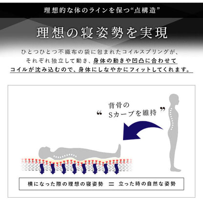 厚み17cm 3つ折りポケットコイルマットレス シングル ニット生地 3Dメッシュ生地 三つ折り ベッドマットレス ベッドマット 寝具 布団 折りたたみ 3つ折り 通気性 マットレス 高密度