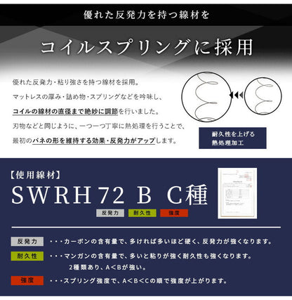 厚み17cm 3つ折りポケットコイルマットレス シングル ニット生地 3Dメッシュ生地 三つ折り ベッドマットレス ベッドマット 寝具 布団 折りたたみ 3つ折り 通気性 マットレス 高密度