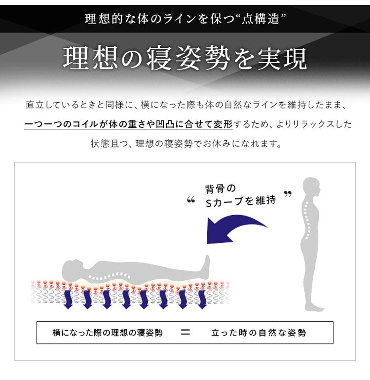 トリプルエッジサポート付き 厚み20cm マットレス ポケットコイルマットレス セミダブル ニット生地ベッドマットレス ベッドマット 寝具 布団 体圧分散 ホワイト ブラック コイルマットレス