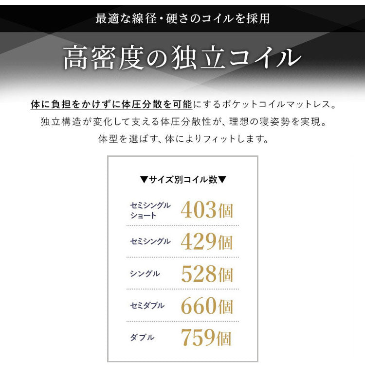 トリプルエッジサポート付き 厚み20cm マットレス ポケットコイルマットレス セミシングル ニット生地ベッドマットレス ベッドマット 寝具 布団 体圧分散 ホワイト ブラック コイルマットレス