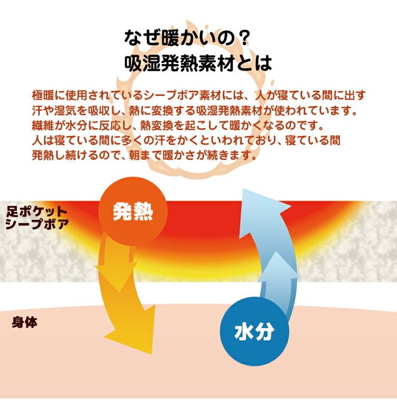 吸湿発熱 敷きパッド シングル 洗える 足ポケット付き極暖 足ポカ ボア生地 シングルロング 敷き毛布 毛布 一体型 寝袋タイプ ロングタイプ u571010
