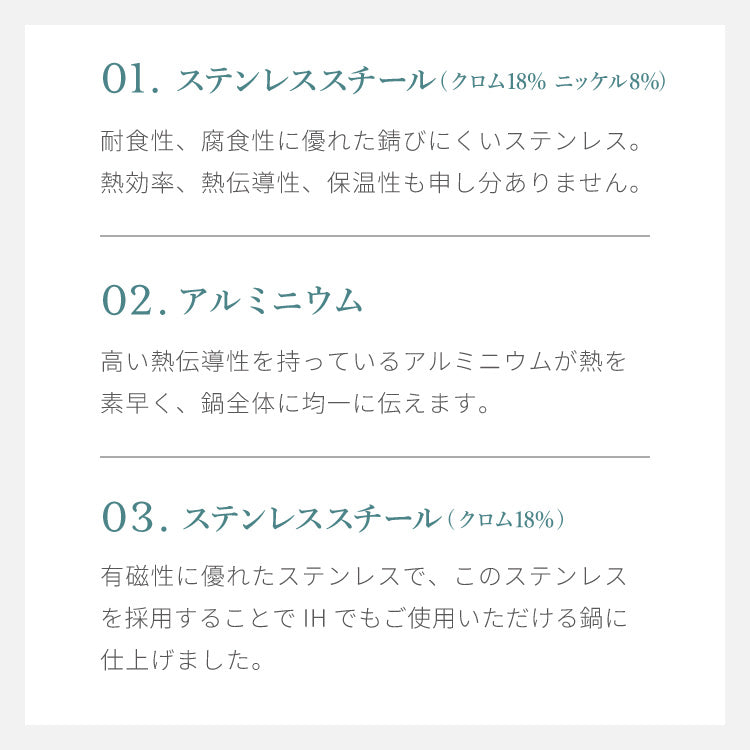 日本製 燕三条 ステンレス3層 両手鍋 22cm IH対応 蓋付き 全面鏡面仕上げ ガス火OK アルミクラッド 三層鋼 鍋 フッ素不使用 SUS304 ステンレス製 フライパン シモリュウ プラジュール