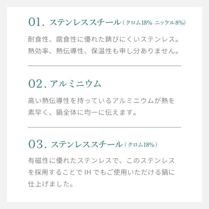 日本製 燕三条 ステンレス3層 両手鍋 22cm IH対応 蓋付き 全面鏡面仕上げ ガス火OK アルミクラッド 三層鋼 鍋 フッ素不使用 SUS304 ステンレス製 フライパン シモリュウ プラジュール