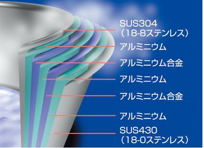ジオ・プロダクト 両手鍋20cm(代引不可)