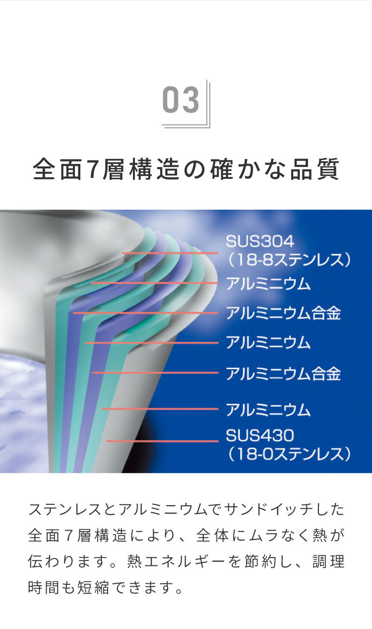 ジオ・プロダクト 日本製 パスタポット 21cm GEO-21P パスタ鍋 ガス火・IH対応 オーブン可 GEO ジオ 服部幸應先生 国産 宮崎製作所 Miyaco ジオプロダクト(代引不可)