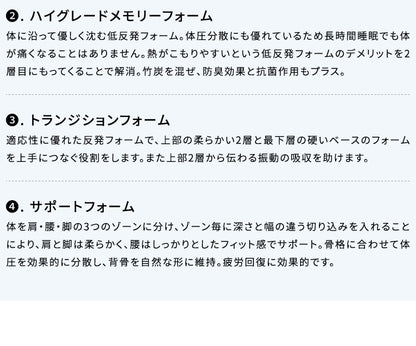 【45日間返品保証付き】 グーグースリープ gugu sleep マットレス セミダブル 日本人の体型に合わせたマットレス 厚み23cm ウレタンマットレス 高反発 低反発 4層構造 竹炭繊維配合 体圧分散 洗える (代引不可)