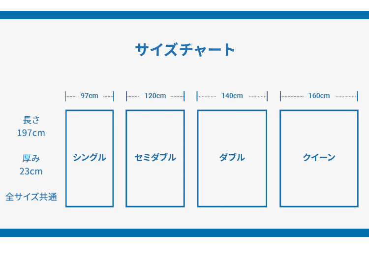 【45日間返品保証付き】 グーグースリープ gugu sleep マットレス クイーン 日本人の体型に合わせたマットレス 厚み23cm ウレタンマットレス 高反発 低反発 4層構造 竹炭繊維配合 体圧分散 洗える (代引不可)