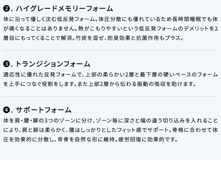 【45日間返品保証付き】 グーグースリープ gugu sleep マットレス クイーン 日本人の体型に合わせたマットレス 厚み23cm ウレタンマットレス 高反発 低反発 4層構造 竹炭繊維配合 体圧分散 洗える (代引不可)