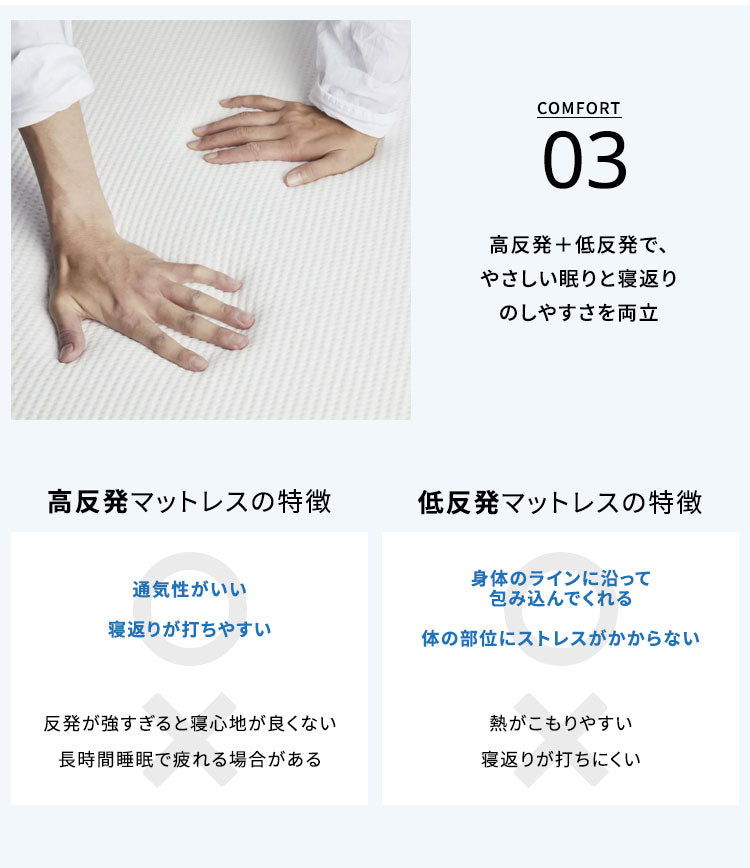 【45日間返品保証付き】 グーグースリープ gugu sleep マットレス クイーン 日本人の体型に合わせたマットレス 厚み23cm ウレタンマットレス 高反発 低反発 4層構造 竹炭繊維配合 体圧分散 洗える (代引不可)