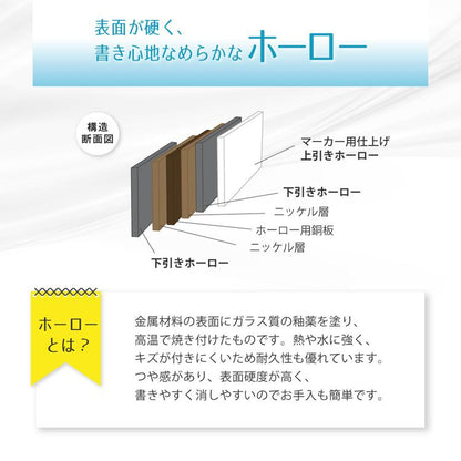 ホワイトボード 脚付 両面 ホーロータイプ 幅128cm 120×90 スチール マーカー 粉受 イレーサー付き キャスター付き マグネット対応(代引不可)