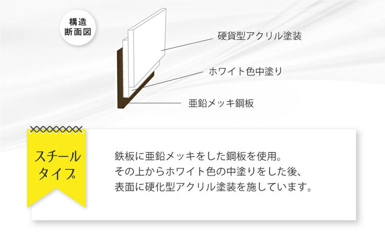 ホワイトボード 脚付 両面タイプ 幅128cm 120×90 スチール マーカー 粉受 イレーサー付き キャスター付き マグネット対応(代引不可)
