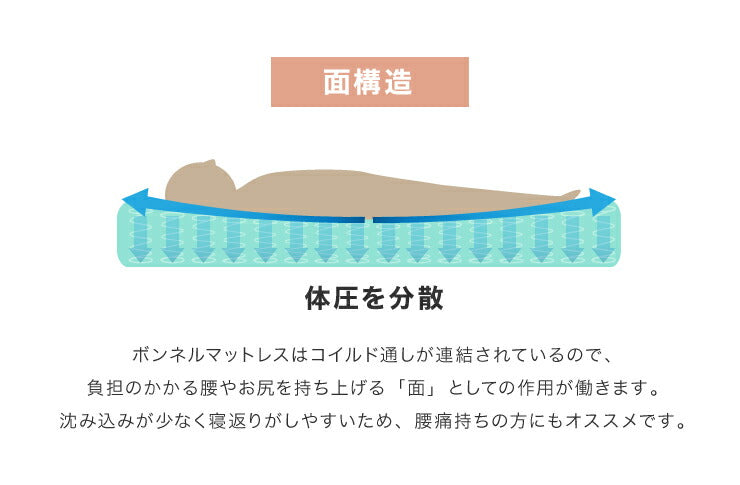 マットレスセット セミダブル コンセント付き フロアベッド ボンネルコイルマットレス ベッドセット 圧縮ロールマットレス(代引不可)
