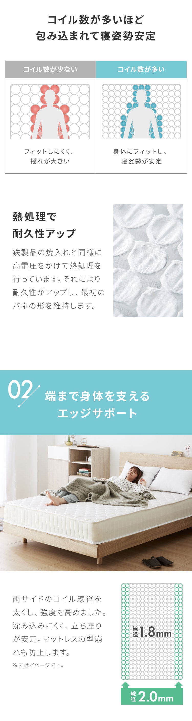 ポケットコイル マットレス エッジサポート シングル 圧縮梱包 厚さ20cm 硬め 体圧分散 通気性 スプリング 圧縮 ベッドマットレス ポケット コイル ロールマットレス マットレス コイルマットレス ベッド ロール梱包