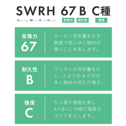 ボンネルコイル マットレス セミシングル 厚さ14cm 圧縮梱包 ホワイト 通気性 硬め ベッド ボンネルコイルロールマットレス ボンネル コイル スプリング ベッドマット マット 厚み14cm ロール梱包