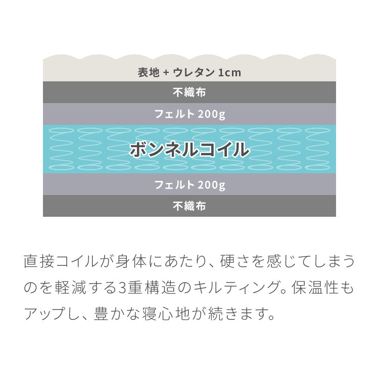 ボンネルコイル マットレス クイーン 厚さ14cm 圧縮梱包 ホワイト 通気性 硬め ベッド ボンネルコイルロールマットレス ボンネル コイル スプリング ベッドマット マット 厚み14cm ロール梱包
