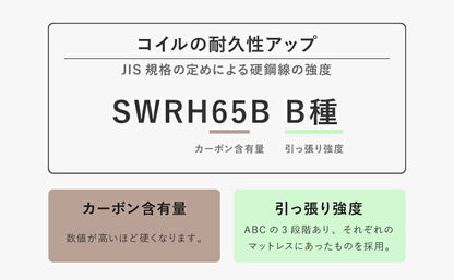 棚・コンセント付き 収納ベッド ダブル ポケットコイルマットレス付き 宮付き 棚付き 引出し付き ベット 収納 北欧 木製(代引不可)