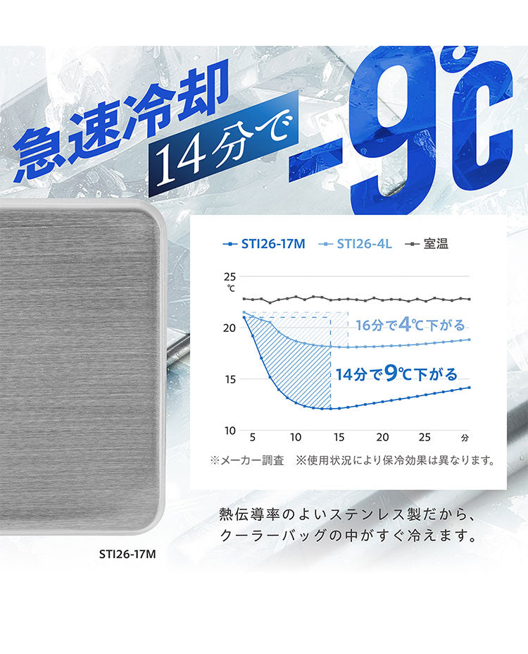 保冷剤 ステンレス製 長時間冷却 急速冷却 アイスパック 防カビ お手入れ簡単! 繰り返し くり返し 冷蔵冷凍対応 熱中症対策 アウトドア キャンプ 防災グッズ 長持ち ステンレス保冷剤(代引不可)【メール便配送】