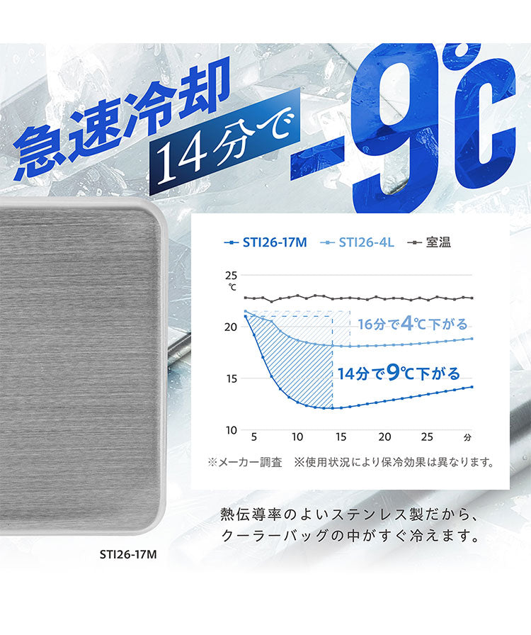 【3個セット】保冷剤 ステンレス製 長時間冷却 急速冷却 アイスパック 防カビ お手入れ簡単! 繰り返し くり返し 冷蔵冷凍対応 熱中症対策 アウトドア キャンプ 防災グッズ 長持ち ステンレス保冷剤