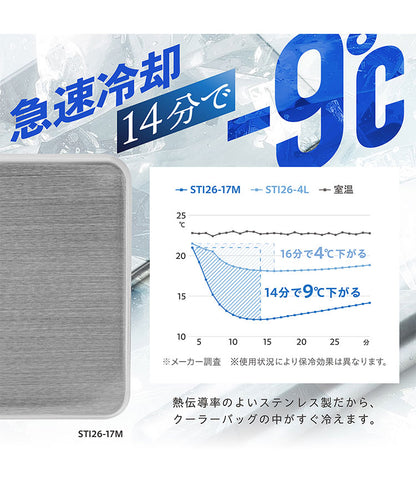 【3個セット】保冷剤 ステンレス製 長時間冷却 急速冷却 アイスパック 防カビ お手入れ簡単! 繰り返し くり返し 冷蔵冷凍対応 熱中症対策 アウトドア キャンプ 防災グッズ 長持ち ステンレス保冷剤