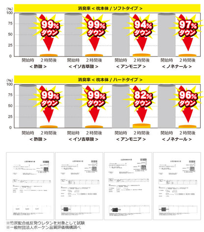 rexa × Francebed フランスベッド 低反発枕 エアレートピロー コンフォート まくら ピロー 安眠 寝具 高級枕 最高級