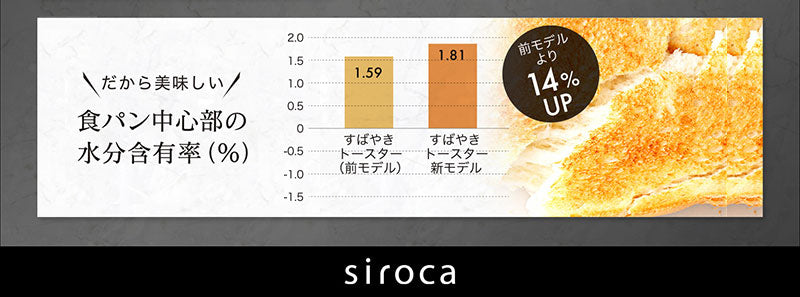 すばやきトースター siroca シロカ ST-2D351 トースター 炎風テクノロジー パン焼き 食パン ノンフライ キッチン 台所 オーブントースター 朝食 コンベクションオーブン ノンフライヤー