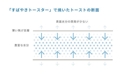 すばやきトースター siroca シロカ ST-2D351 トースター 炎風テクノロジー パン焼き 食パン ノンフライ キッチン 台所 オーブントースター 朝食 コンベクションオーブン ノンフライヤー