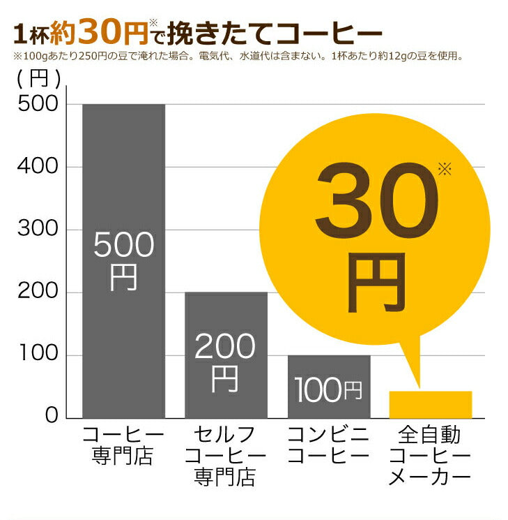 siroca シロカ crossline 全自動コーヒーメーカー SC-A221SS シルバー ステンレスメッシュフィルター コーヒー豆 粉 保温機能付き