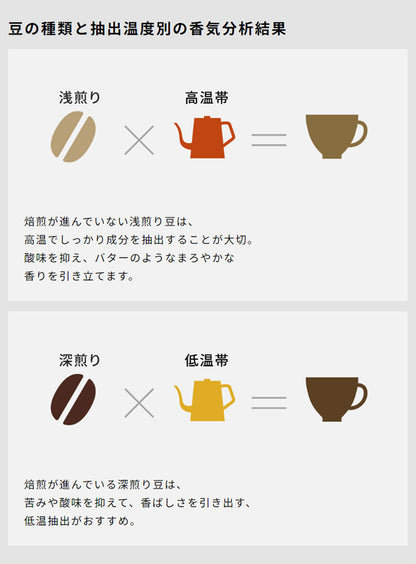 siroca コーン式全自動コーヒーメーカー カフェばこPRO コーヒーメーカー コーン式 ミル付き 保温 ガラス容器 ペーパーフィルター ステンレスフィルター タイマー付 タイマー シロカ 全自動 CM-6C261K