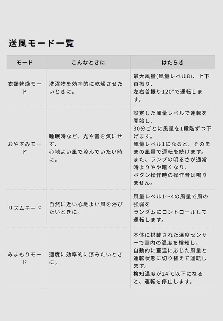 3Dサーキュレーター DC パワフル送風 広範囲 最大28畳 上下左右自動首振り 風量8段階 コンパクト 静音 タイマー 空気循環 衣類乾燥 自動検知 分解 手入れ簡単 リモコン siroca