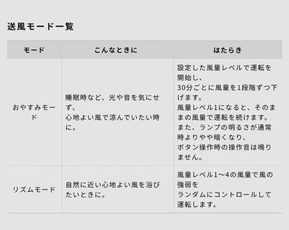 DCリビング扇風機 しゃがみま扇 フロア扇 ボタン 足で操作 オン/オフタイマー 静音 自動首振り 空気循環 衣類乾燥 真上 室温 自動検知 高さ調節 リズム風 サーキュレーター siroca