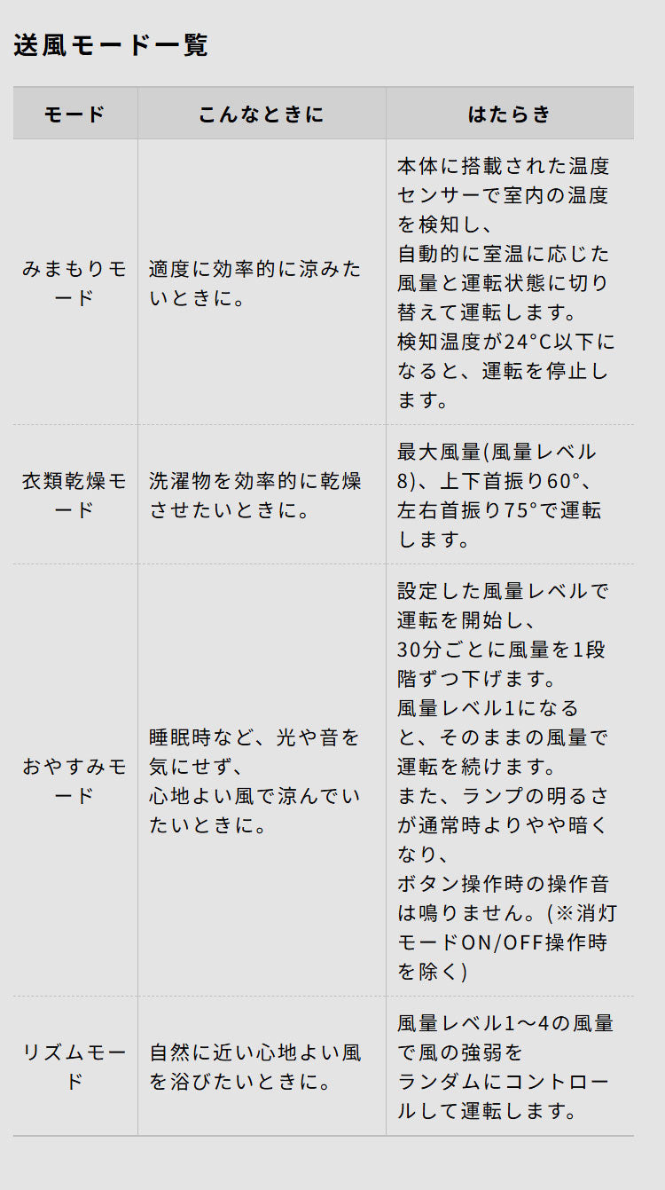 DC壁掛け扇風機 壁掛けふわビューン 上下左右自動首振り 風量調節8段階 静音 空気循環 衣類乾燥 サーキュレーター タイマー 温度表示 自動オフ リモコン収納 リズム風 真下 siroca