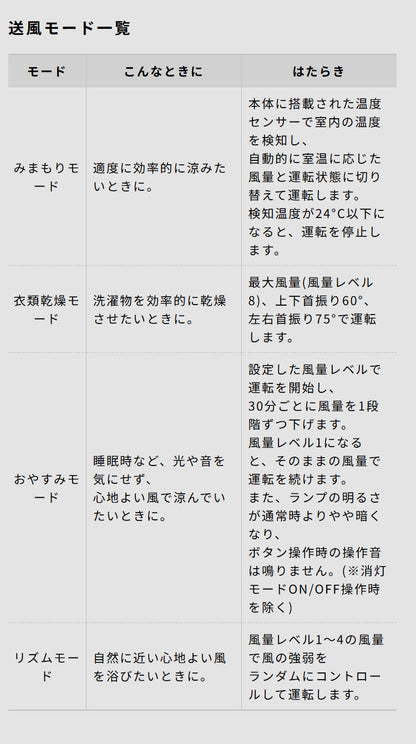 DC壁掛け扇風機 壁掛けふわビューン 上下左右自動首振り 風量調節8段階 静音 空気循環 衣類乾燥 サーキュレーター タイマー 温度表示 自動オフ リモコン収納 リズム風 真下 siroca