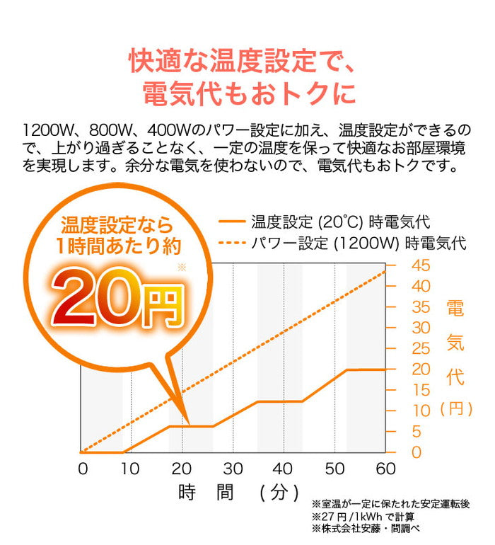 siroca シロカ 速暖マイカヒーター タオルハンガー シューズハンガー SH-M121 速暖 クリーン 10畳 取っ手付き 静か