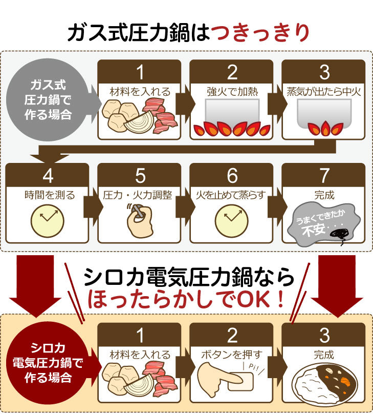 siroca シロカ 電気圧力鍋 圧力調理 無水調理 蒸し調理 炊飯 保温機能 時短調理 無水料理 圧力鍋 SP-4D131