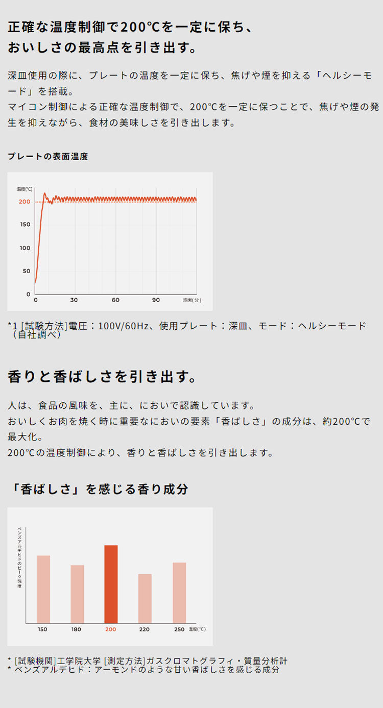 siroca おうちいろり SQ-D151 土鍋なし 卓上調理器 伊賀焼窯元 長谷園製土鍋 減煙構造 高火力 ヘルシーモード お手入れかんたん コンパクト収納 串料理 あぶり焼き 炒め料理 煮込み料理 炉ばた焼