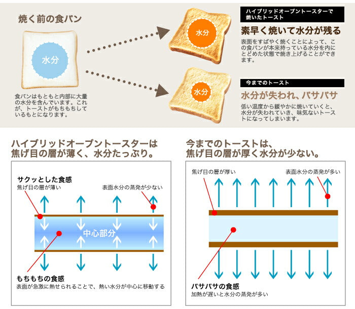siroca シロカ ハイブリッドオーブントースター ST-G111 レシピブック付き トースター オーブントースター