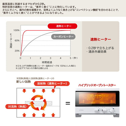 siroca シロカ ハイブリッドオーブントースター ST-G111 レシピブック付き トースター オーブントースター