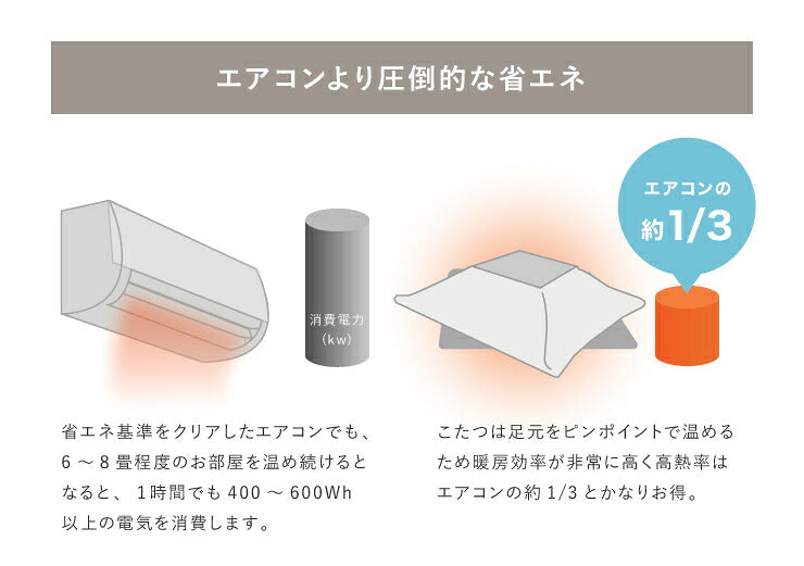 こたつ布団 正方形 薄掛けタイプ 190×190cm ストライプ柄 ボア付き 省スペース こたつ掛け布団 コンパクト 薄掛け ボーダー(代引不可)