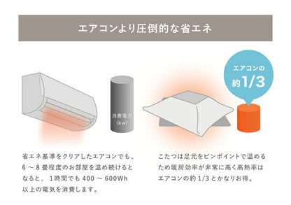 こたつ布団 正方形 薄掛けタイプ 190×190cm ストライプ柄 ボア付き 省スペース こたつ掛け布団 コンパクト 薄掛け ボーダー(代引不可)
