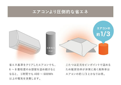 こたつ布団 長方形 薄掛けタイプ 190×230cm ストライプ柄 ボア付き 省スペース こたつ掛け布団 コンパクト 薄掛け ボーダー(代引不可)