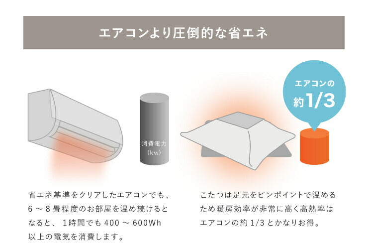 こたつ布団 長方形 薄掛けタイプ 190×230cm 帆布 コットン 撥水加工 裏ボア 省スペース こたつ掛け布団 ヴィンテージ(代引不可)