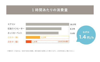こたつテーブル 幅90×奥行60×高さ38cm 長方形 おしゃれ リビングテーブル ローテーブル センターテーブル こたつ テーブル(代引不可)