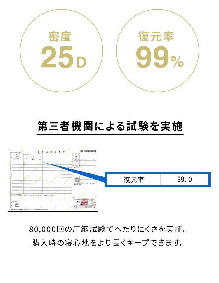 高反発 マットレス キング 三つ折り 洗える カバー 厚さ10cm 190N 高密度 ウレタン エコテックス認証 マット 折りたたみ 腰痛 3つ折り コンパクト ベッド 硬め 敷き布団 寝具