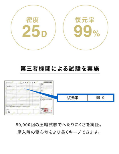 高反発 マットレス キング 三つ折り 洗える カバー 厚さ10cm 190N 高密度 ウレタン エコテックス認証 マット 折りたたみ 腰痛 3つ折り コンパクト ベッド 硬め 敷き布団 寝具