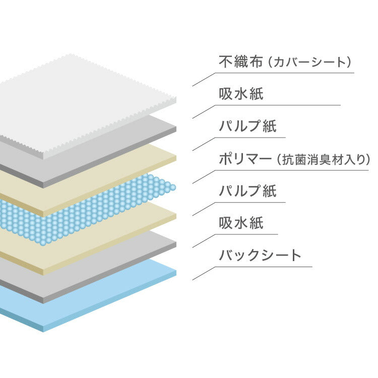 在庫処分セール 猫 システムトイレ用シーツ 800枚 抗菌 消臭 各社共通 超吸収 7層構造 脱臭 防臭 大容量 ねこ用 ペットシーツ トイレシート トイレシーツ システムトイレシート 薄型 コンパクト 臭わない しつけ ペット用 業務用