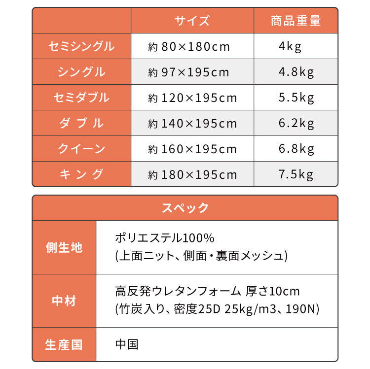 マットレス 折りたたみ 高反発 竹炭入り ダブル 3Dセル 3つ折り 厚さ10cm 190N 25D 復元率99% ロール梱包 抗菌 防臭 リバーシブル 洗える ウォッシャブル ニット メッシュ ごろ寝 敷布団 ホワイト【送料無料】