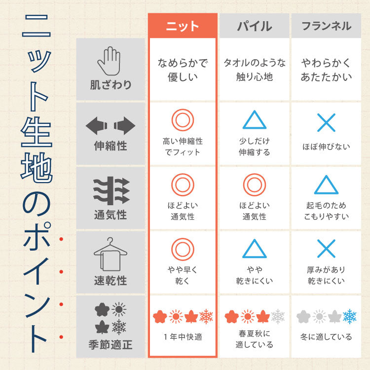 マットレス 折りたたみ 高反発 竹炭入り セミシングル 3Dセル 3つ折り 厚さ10cm 190N 25D 復元率99% ロール梱包 抗菌 防臭 リバーシブル 洗える ウォッシャブル ニット メッシュ ごろ寝 敷布団【送料無料】